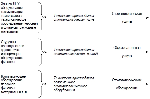 заполнение дневника по практике переводчика